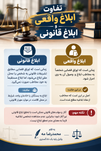 ابلاغ واقعی و ابلاغ قانونی چیست؟ تفاوت ابلاغ واقعی و قانونی